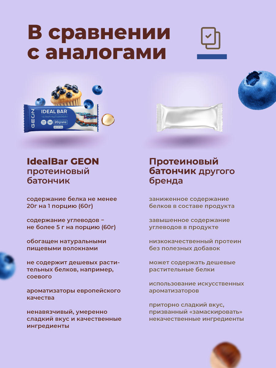 Протеиновые батончики GEON IDEALBAR  Черничный маффин, 33% белка (60г х 10шт.)