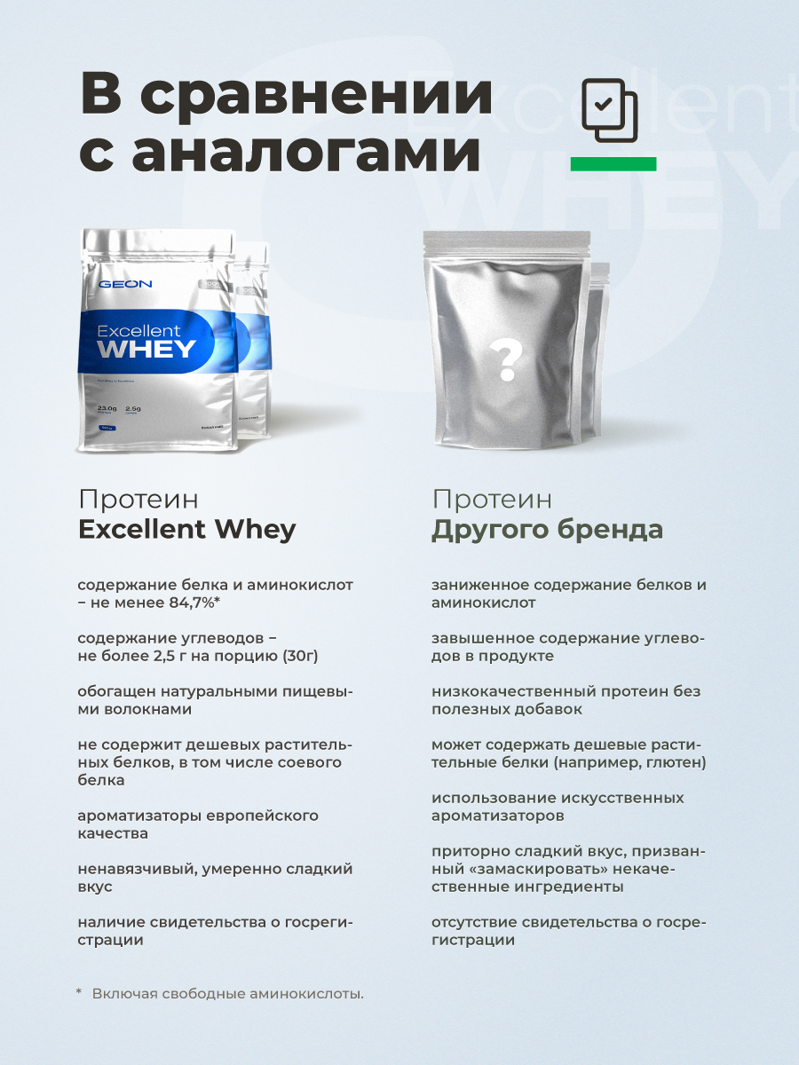 Протеин GEON EXCELLENT WHEY Кокос, 77% белка (920г)