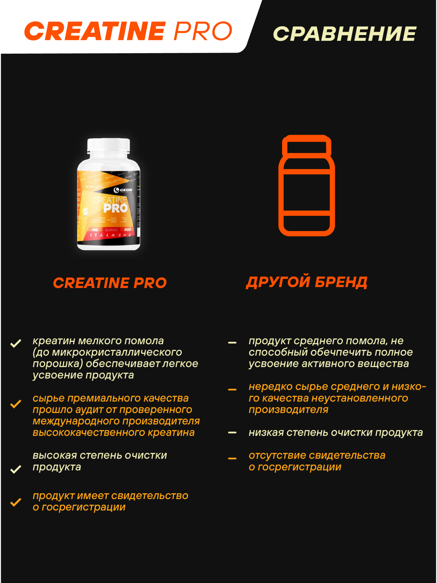 Креатин GEON™ CREATINE PRO 180 капсул х 650 мг