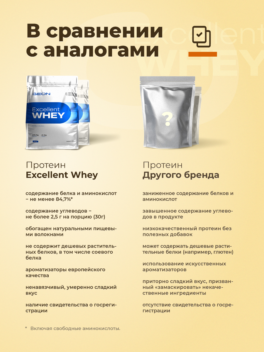 Протеин GEON EXCELLENT WHEY Карамель Чизкейк, 77% белка (920г)